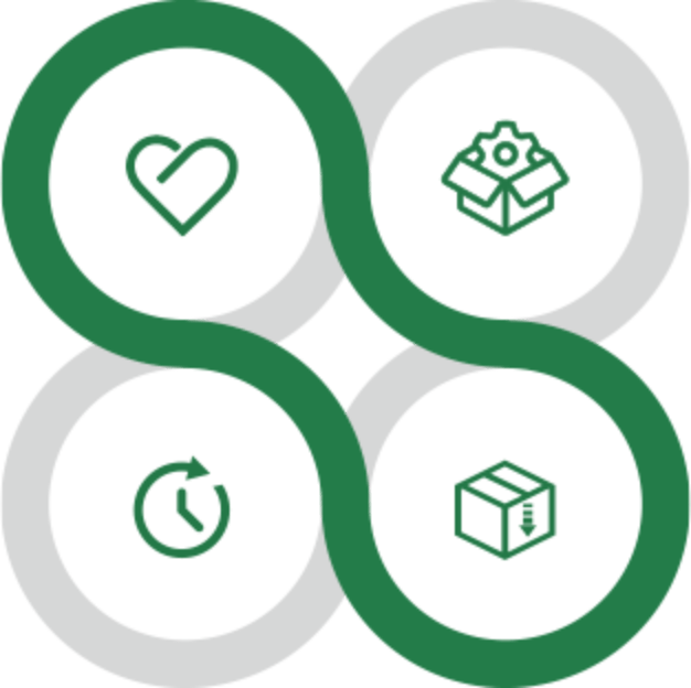 Core Advantages