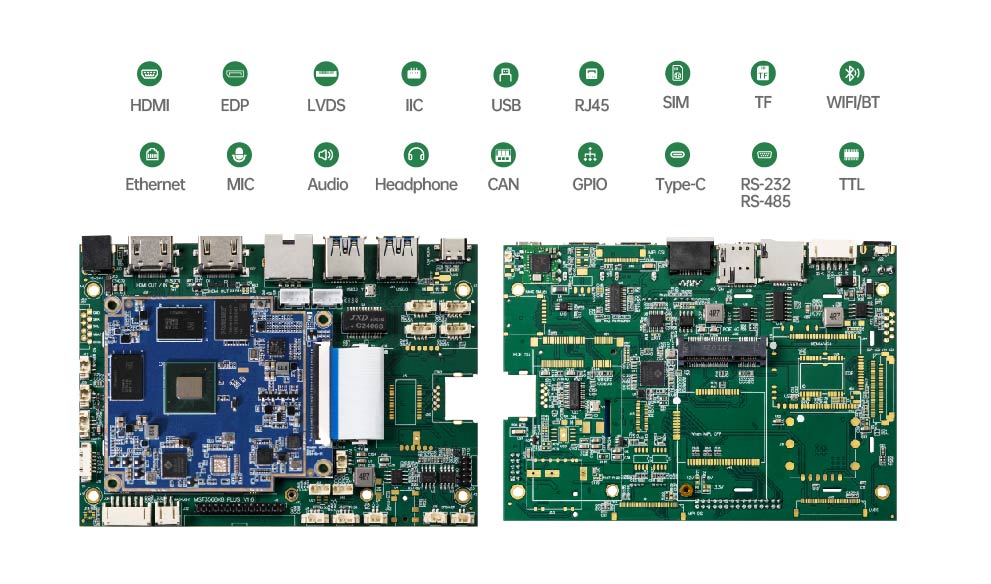 Comprehensive Interfaces