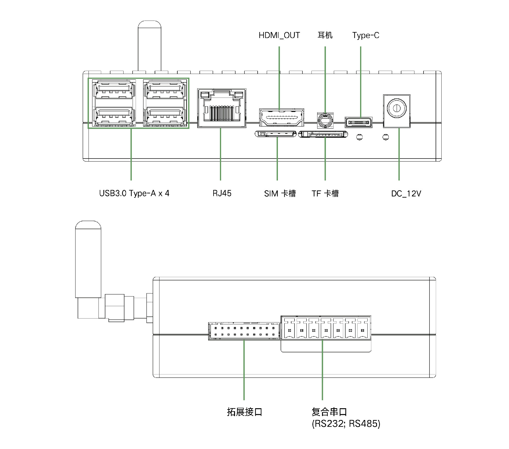 高密度USB扩展