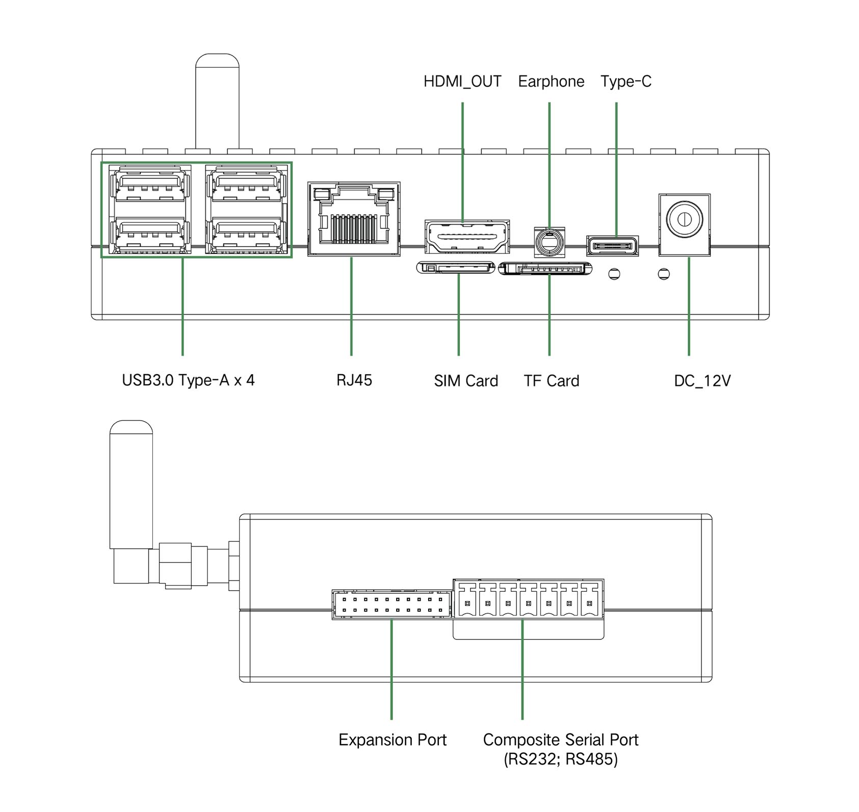 High-Density USB Expansion